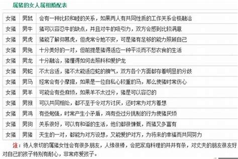 1995年 生肖|1995年属猪的最佳配偶 95年属猪的和什么属相最配